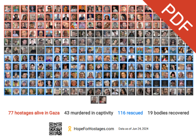Otages Actuels Et Libérés