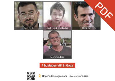 Hostages Still in Gaza