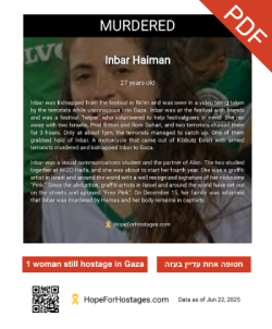 Women Still Hostage in Gaza